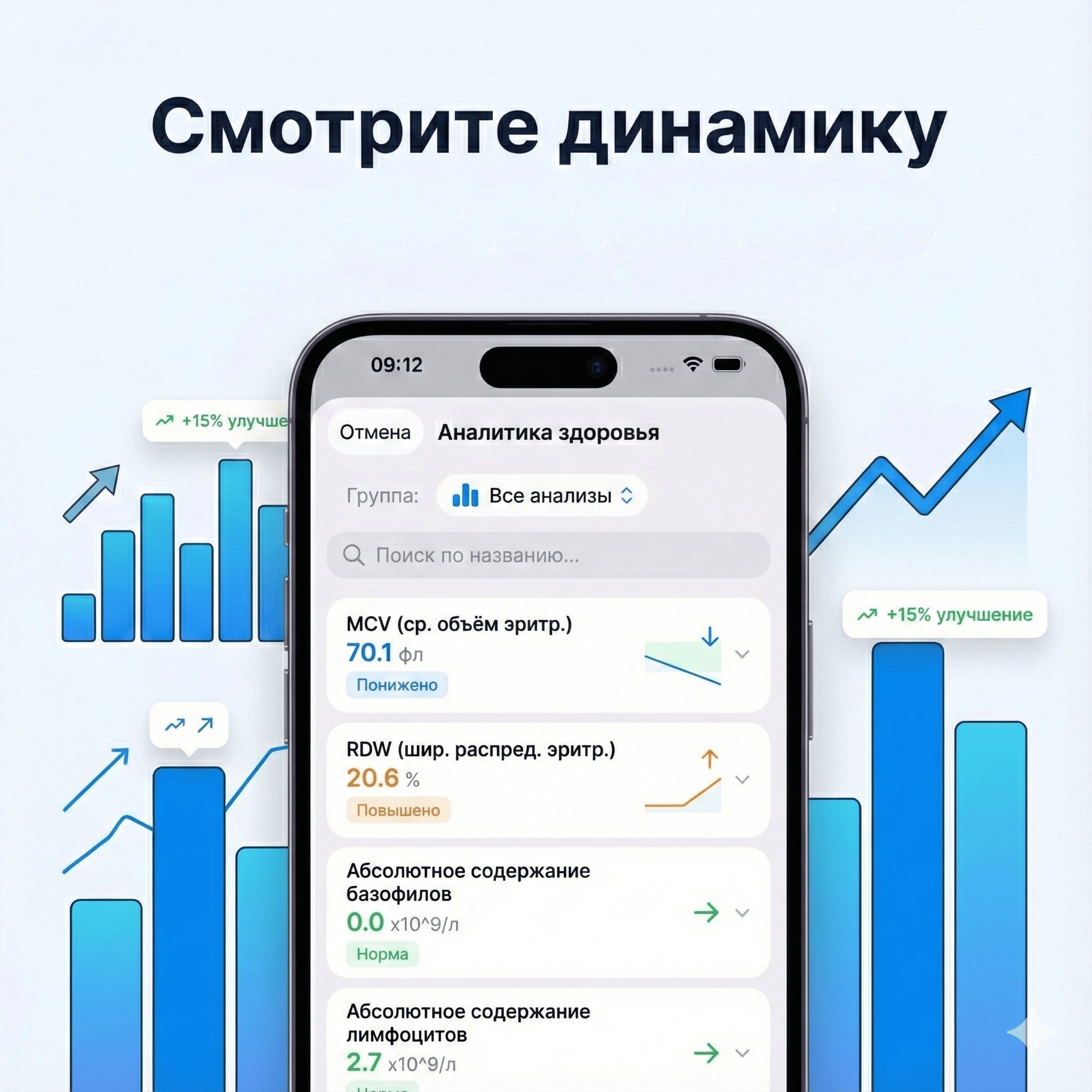 Динамика показателей